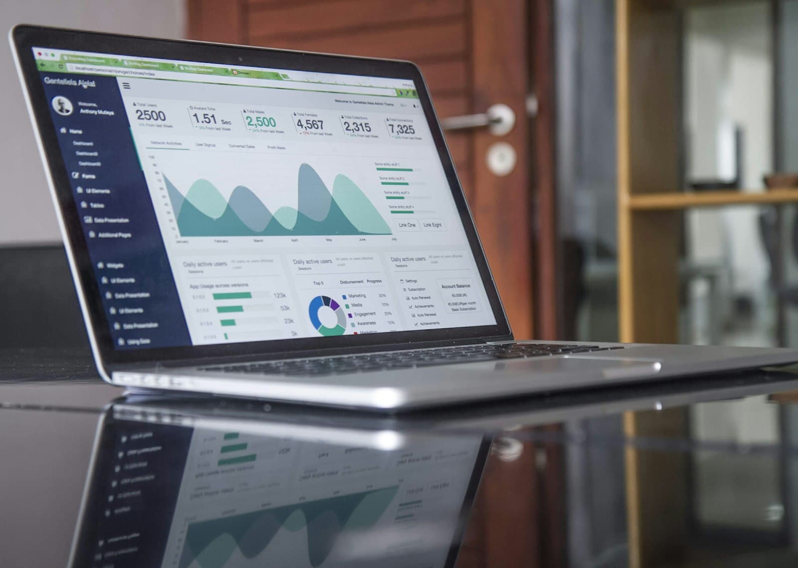 Business analytics dashboard showing workflow automation metrics and integrations